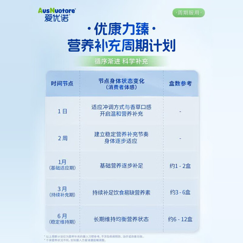 爱优诺优康力臻特医全营养配方粉香草味 乳清蛋白粉 中老年补充营养送礼 优康力臻 50g*1袋 【全营养配方】