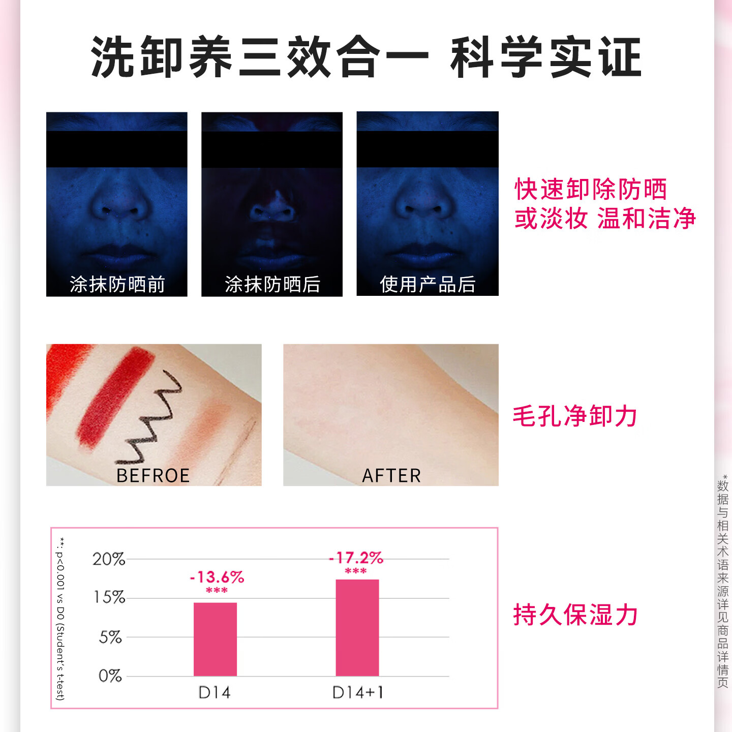 BIODERMA舒妍粉凝胶洁面氨基酸温和洗卸淡妆防晒敏感肌洗面奶 200ml