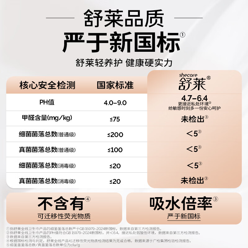 舒莱轻薄卫生护垫透气健康抑菌健康呵护全面贴合不移动卫生巾开学季 【经典超值】3包72片