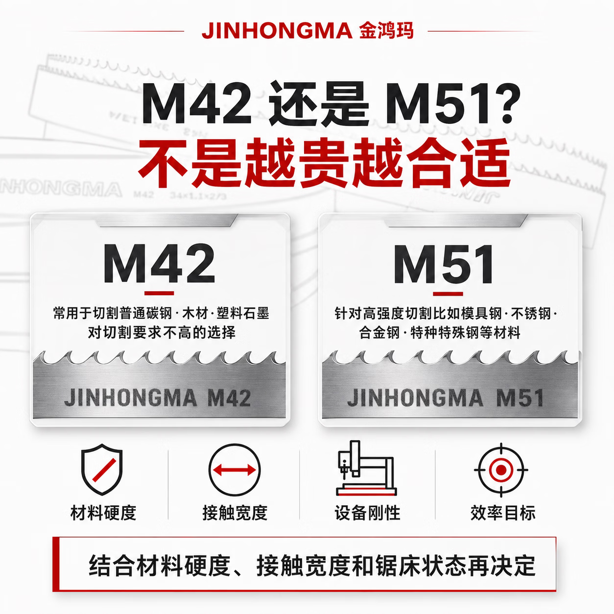 JINHONGMA锯床带锯条3505锯条3350切割圆钢无缝钢管模具钢方钢槽钢扁钢角铁 其它规格联系客服定制 2/3抗拉齿【大齿】