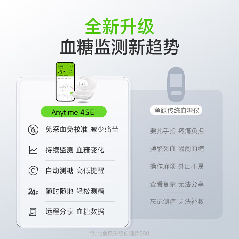 鱼跃(yuwell)安耐糖动态血糖仪家用免扎针糖友高血脂肥胖24小时持续血糖监测 1发射器+1探头 | 可持续监测15天