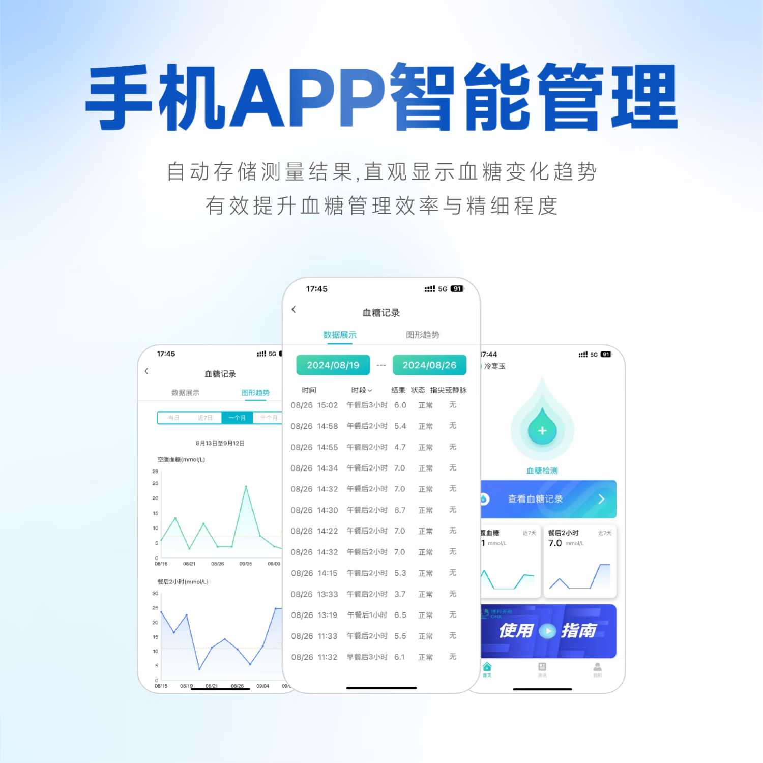 博邦芳舟(GHA)无创血糖仪家用控糖免扎针不采血无痛检测仪夹手指动态测血糖仪器 轻享版(测血糖)两年质保+15天无理由退换