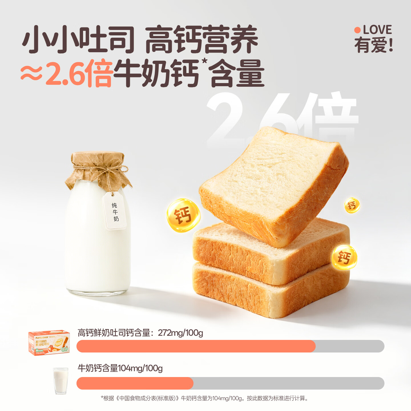 花田熊黄油鲜奶厚切吐司高钙儿童面包营养健康早餐食品小零食整箱 【2箱丨新鲜短保】 648g(共12片)