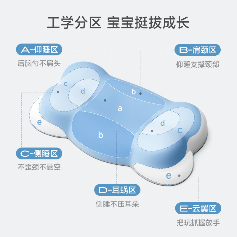 时光存折硅胶儿童枕头云朵枕婴儿宝宝分区护脊护颈枕头冰丝枕套透气可水洗 T0段【6个月-3岁】全枕可洗