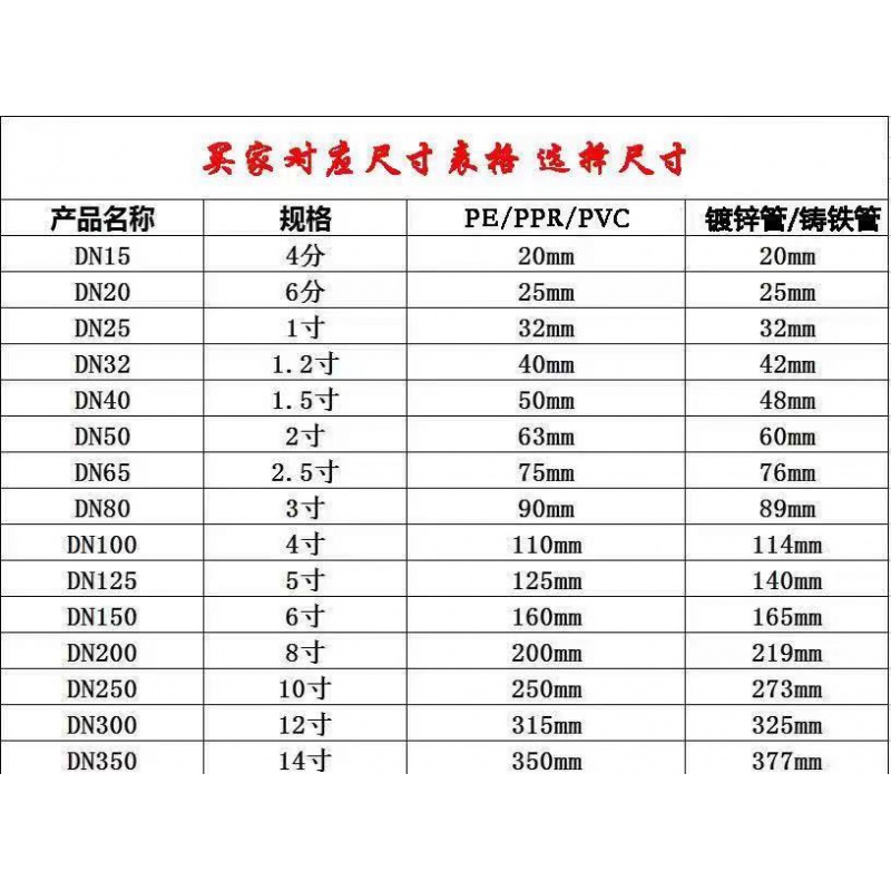 快速接头水管补漏器pvc管堵漏抢修器 10个起发 尺寸对应表_(不懂咨询