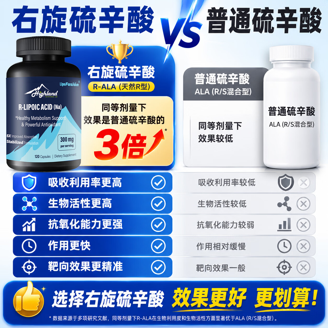 Highland NUTRITIONAL LAB高地生命力右旋硫辛酸降糖抗氧化美国原装进口R-硫辛酸【60天装】 【180天装】 120粒*3瓶 (长效抑糖 淡褪黄气) 糖氧双抗