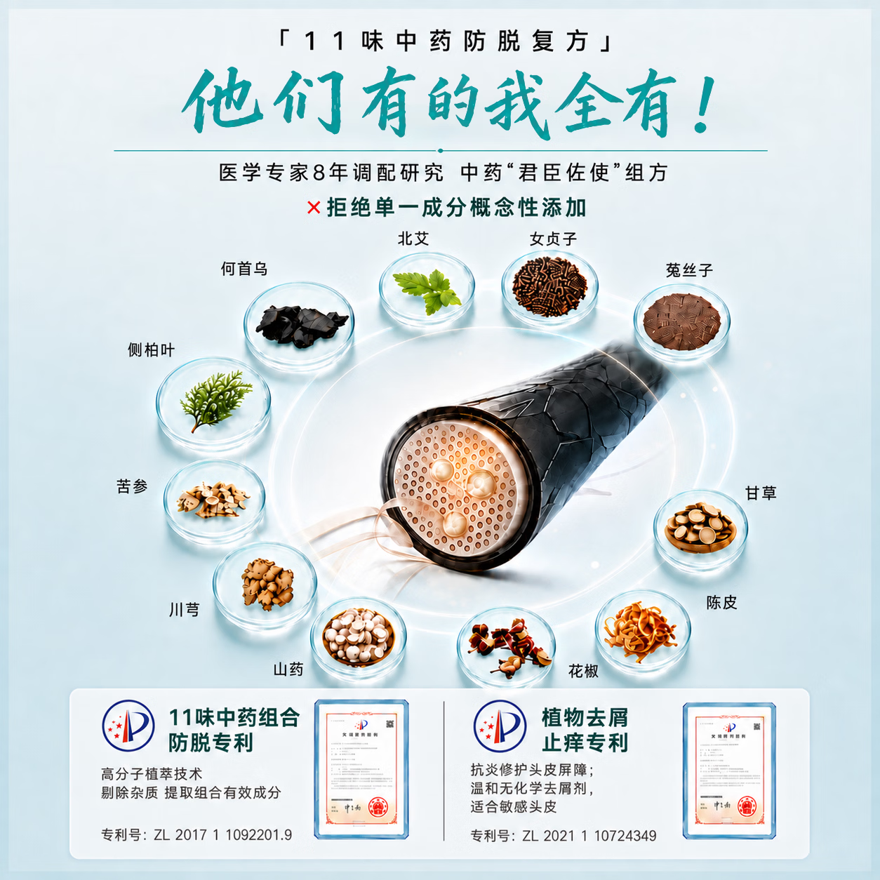 蔓迪【央妈推荐】王耀庆同款防脱固发洗发水200g乌诺地尔（米诺同源） 图 6