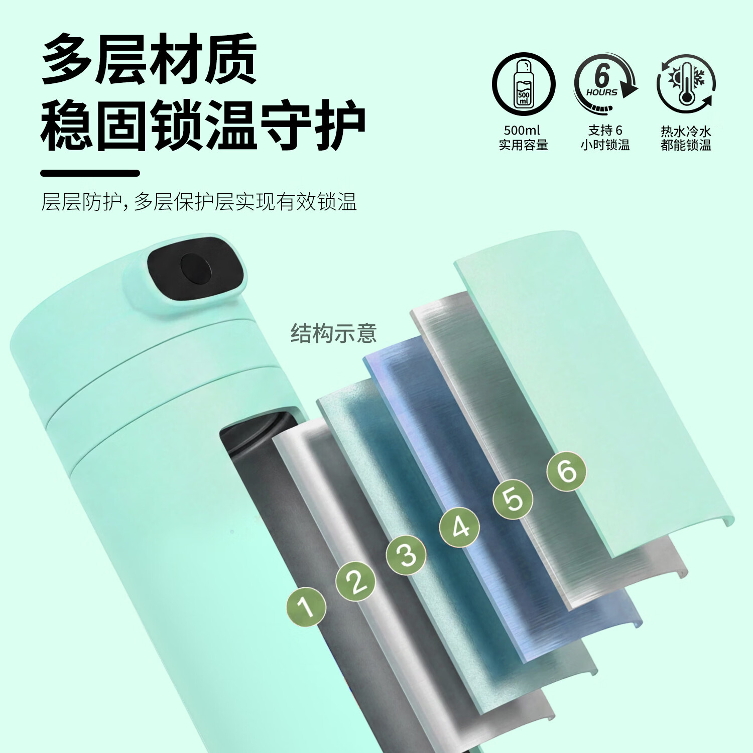 SKOOYUN食品级316不锈钢保温杯指纹密码智能水杯全家老少通用便携 SKOOYUN|指纹+密码|云糯白 500ml