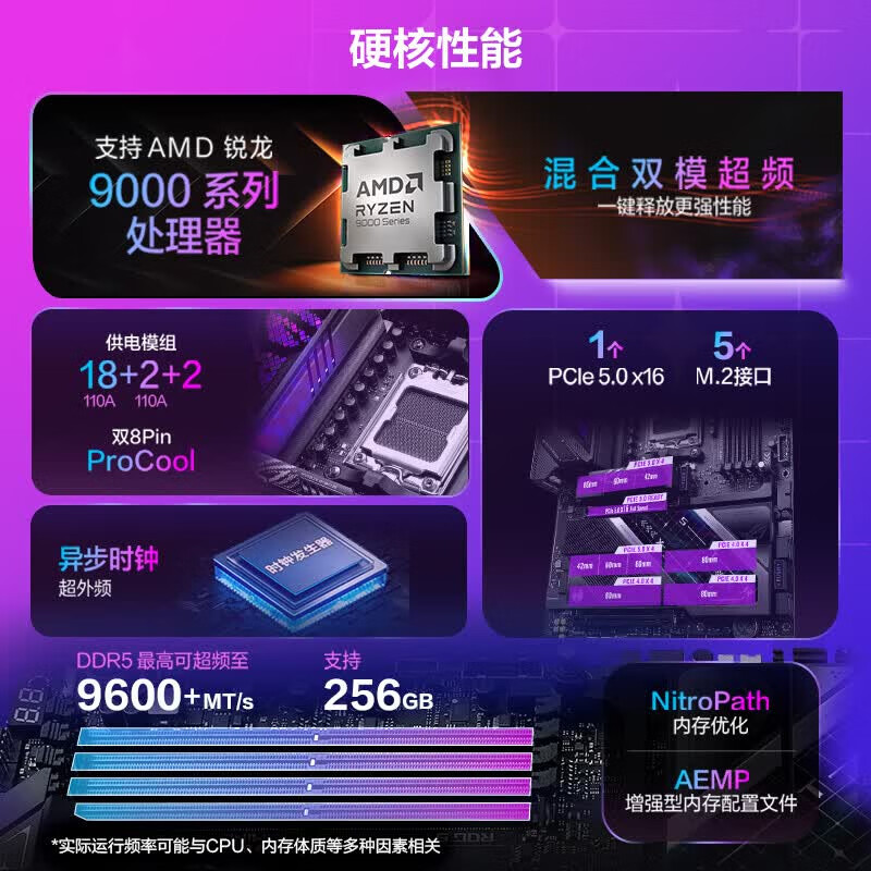 华硕 ROG STRIX X870E-E GAMING WIFI7 NEO 图 3