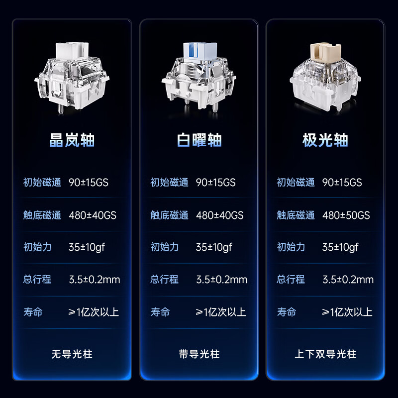 七彩虹（Colorful）穿云·流光/玄甲60镂空磁轴键盘 电竞游戏专用RT有线8K回报率低延迟网页驱动FPS无畏契约/三角洲 玄甲60Ultra 霜白-凯华极光轴