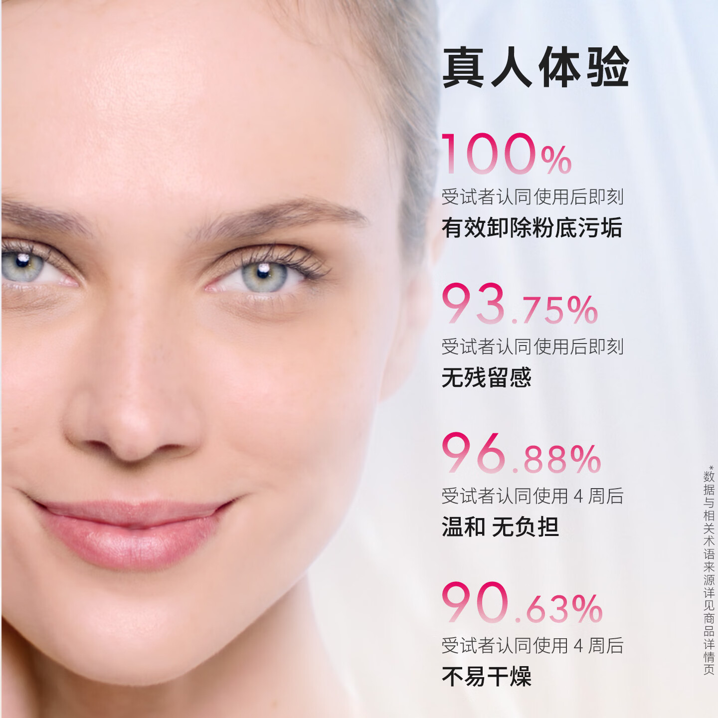 BIODERMA舒妍粉凝胶洁面氨基酸温和洗卸淡妆防晒敏感肌洗面奶 200ml