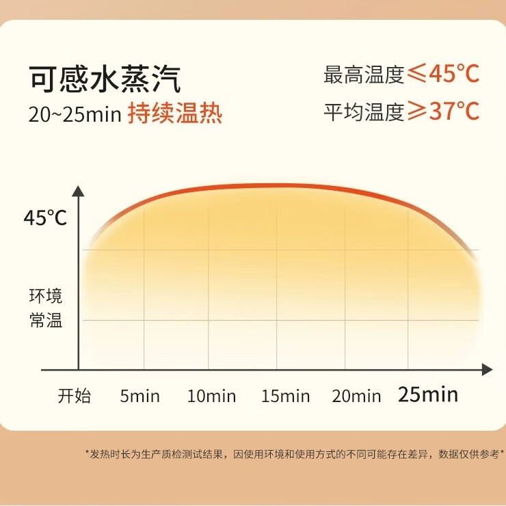 丽合堂蒸汽眼罩发热眼贴缓解眼疲劳干涩热敷加热眼睛罩学生护眼遮光