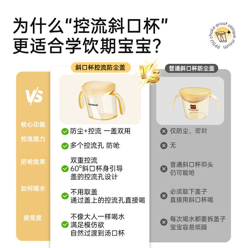 YOUKEBEI敞口杯斜口杯1-3-6岁宝宝儿童婴幼儿喝奶ppsu带刻度直饮喝水神器 升级款-带盖【缓流|防呛】 200ml