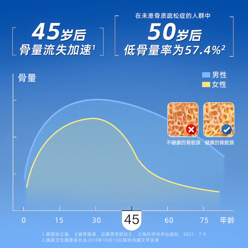 21金维他蓝帽认证中老年成人钙片补充钙维生素D3老年人骨质补钙 VD3液体钙 【中老年液体钙软胶囊】 180粒*1瓶