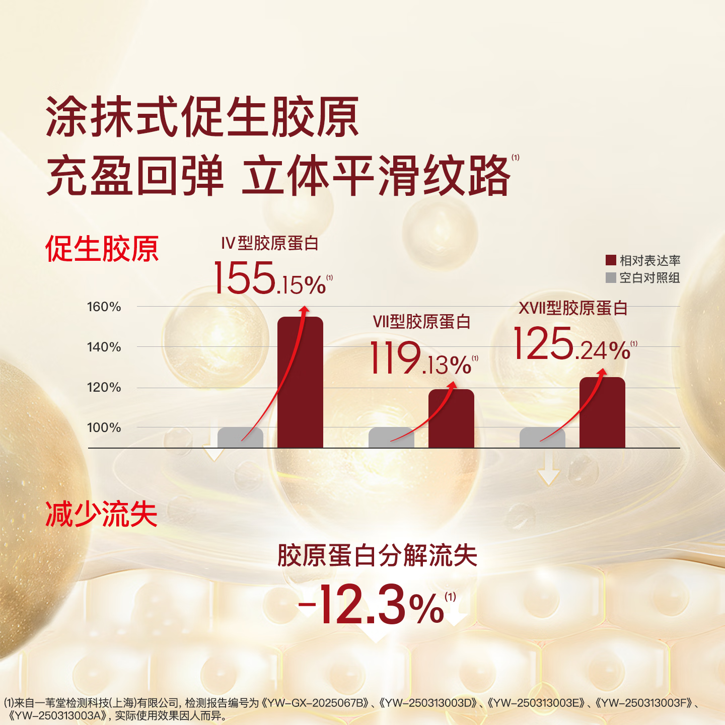 听研【全嘻嘻同款】赋能精粹胶原油次抛精华液抗皱紧致舒缓滋养修护 黄油次抛精华主赠到手40支
