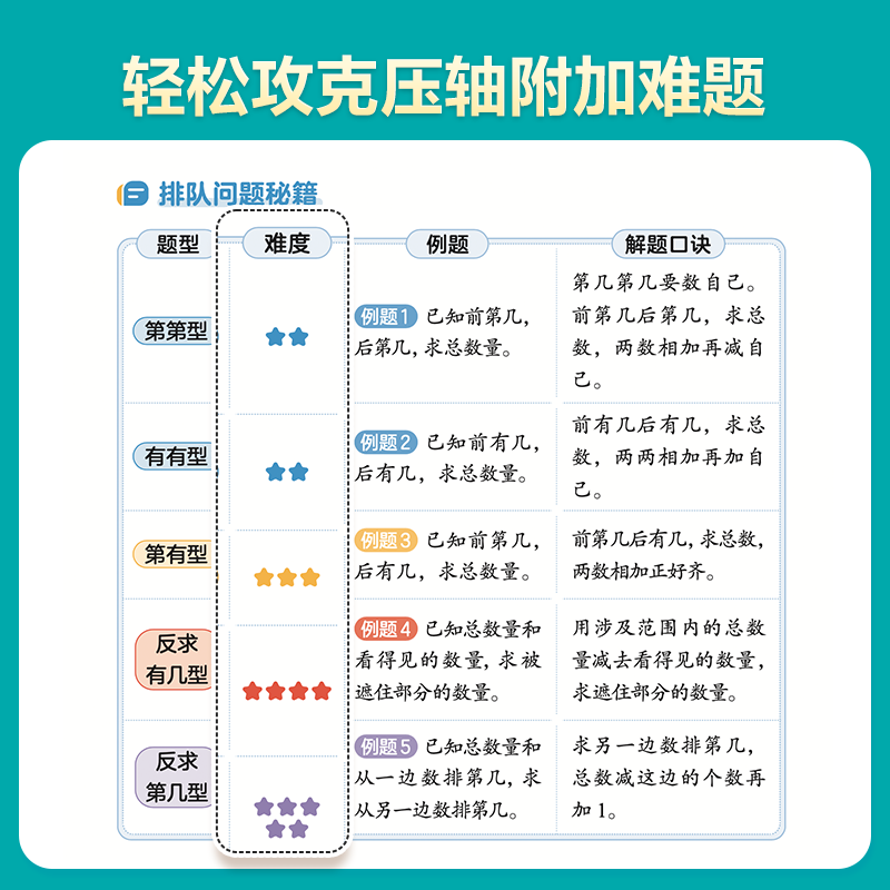 2026秋新版 学而思秘籍小学数学思维拓展提升 10分钟思维训练数学能力提升 零基础小学奥数举一反三 四年级上【赠周测卷+巧算大招】