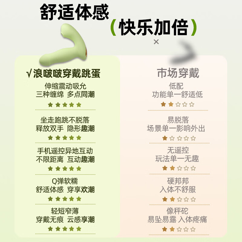 智能加热 穿戴式跳蛋 远程遥控 伸缩震动 浪啵啵-绿色 【外出穿戴】智能加热/伸缩吸吮