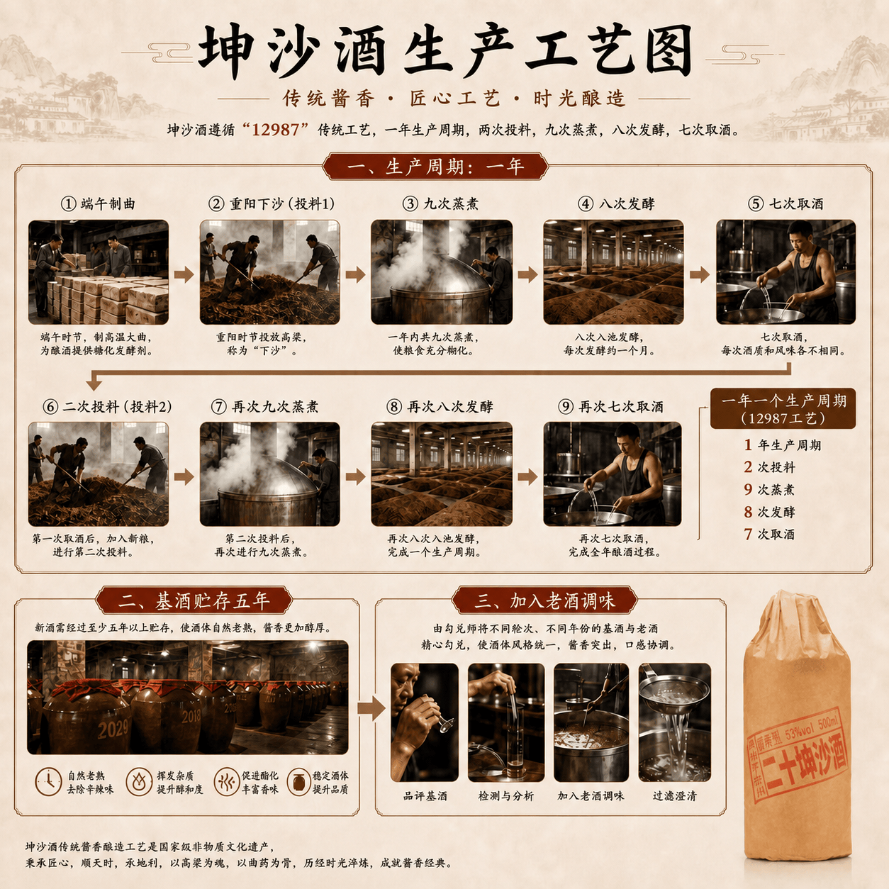 酱兰香贵州茅台镇酱香型白酒53度大曲坤沙酒酱香酒二十坤沙酒纯粮酒 53度 500mL 6瓶 20坤沙酒