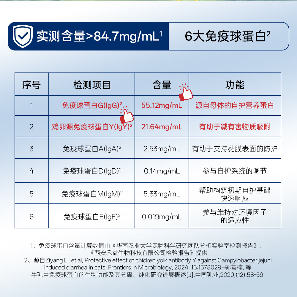 Munchkin牛初乳营养膏30ml免疫维生素幼犬幼猫术后恢复适用乳铁蛋白 30ml