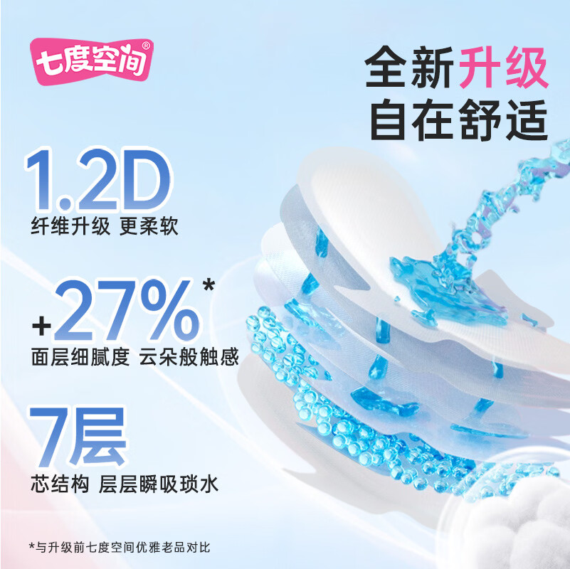 七度空间卫生巾日夜用套装优雅棉柔组合姨妈巾套装整箱批发 优雅日夜用47片