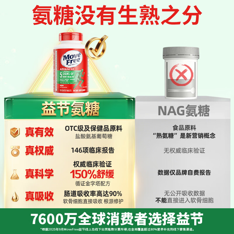 Move Free益节维骨力绿瓶120粒氨糖软骨素含MSM 美国原装进口 成人中老年人 【效期至28年4月底】舒缓绿瓶 120粒*2瓶