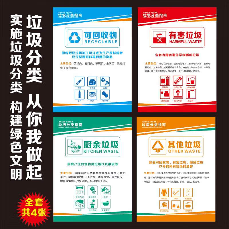 梦倾城垃圾分类宣传海报标语挂图垃圾桶可回收不可回收厨余垃圾标识
