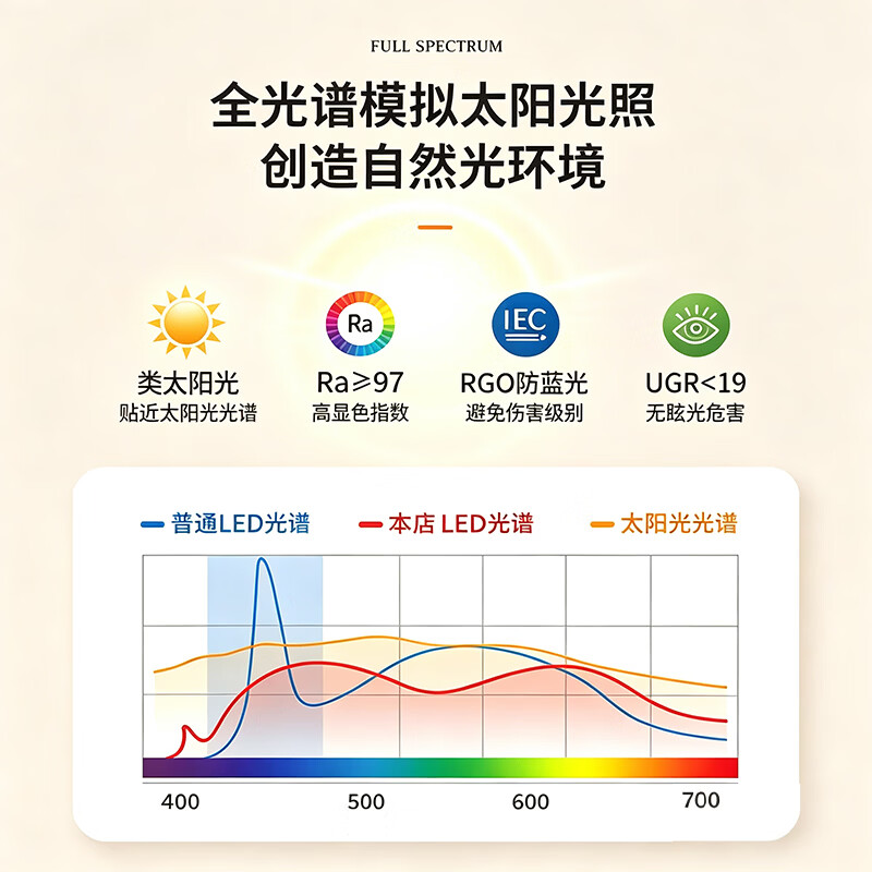 欧普照明(OPPLE)灯具组合全屋套餐2026新款轻奢客厅灯主灯卧室三室两厅智能吸顶灯 【包安装】套餐6三室一厅 护眼全光谱 三色变光