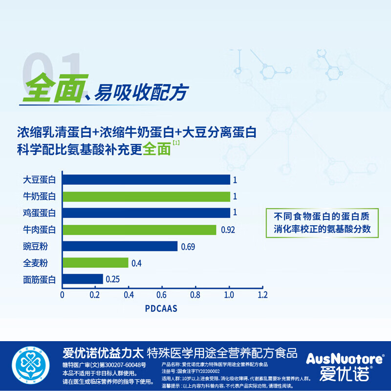 爱优诺优康力特医全营养配方粉乳清蛋白粉中老年奶粉术后恢复营养品送礼 优康力 400g*1罐 【全营养配方】