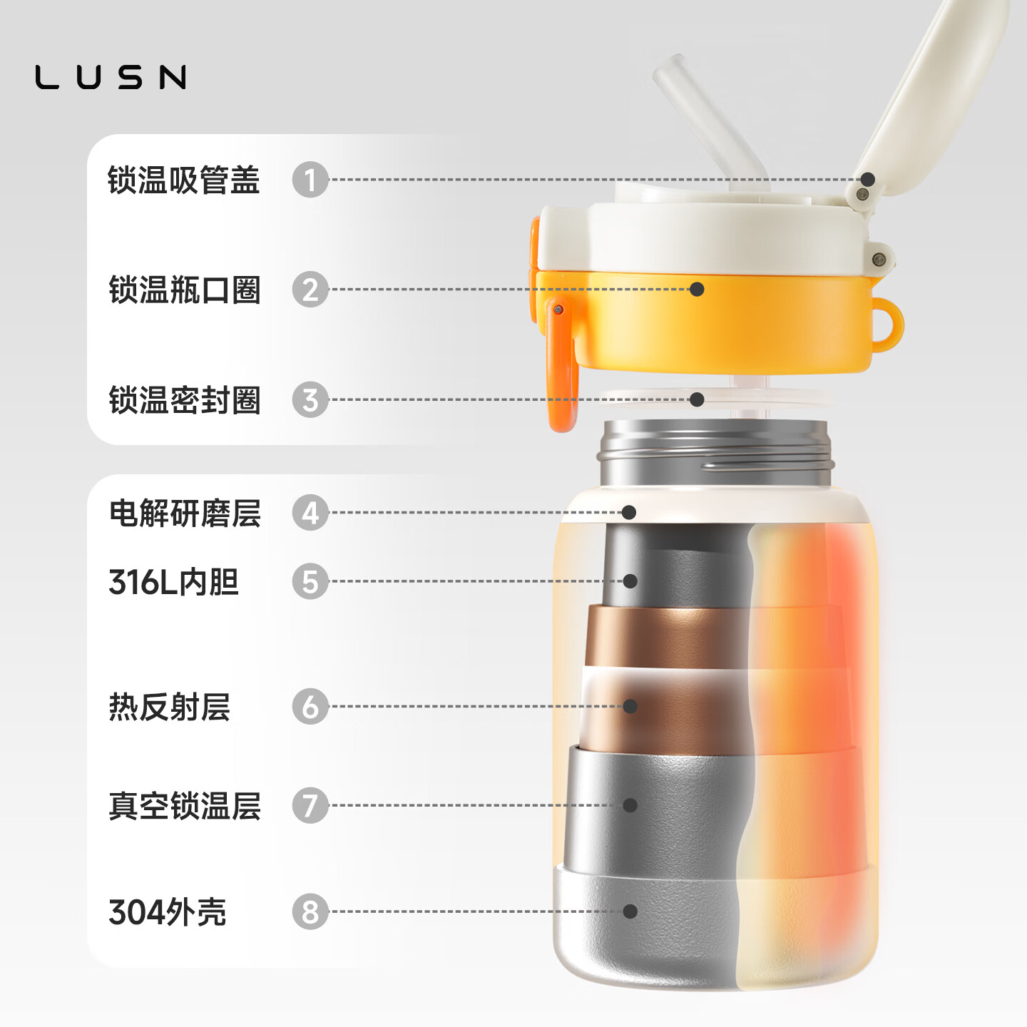 LUSN儿童保温杯水杯3-6-12岁小学生吸管杯幼儿园上学旅行不锈钢新款 双饮不锈钢保温杯(嘟嘟款)-黄油面包