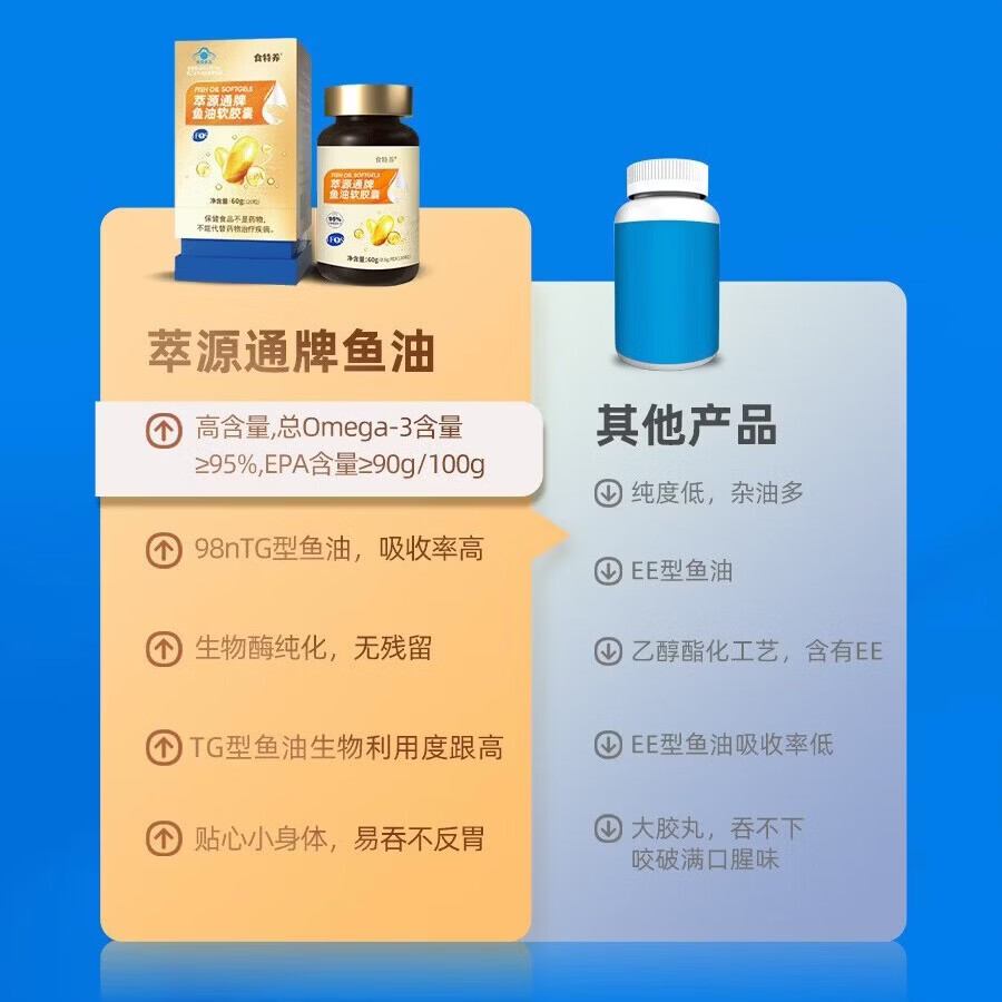 食特养深海鱼油软胶囊98%ntg高纯度DHA omega-3营养保健品中秋礼盒套装 高阶95萃源通+基础75萃源康 120粒*2瓶 体验