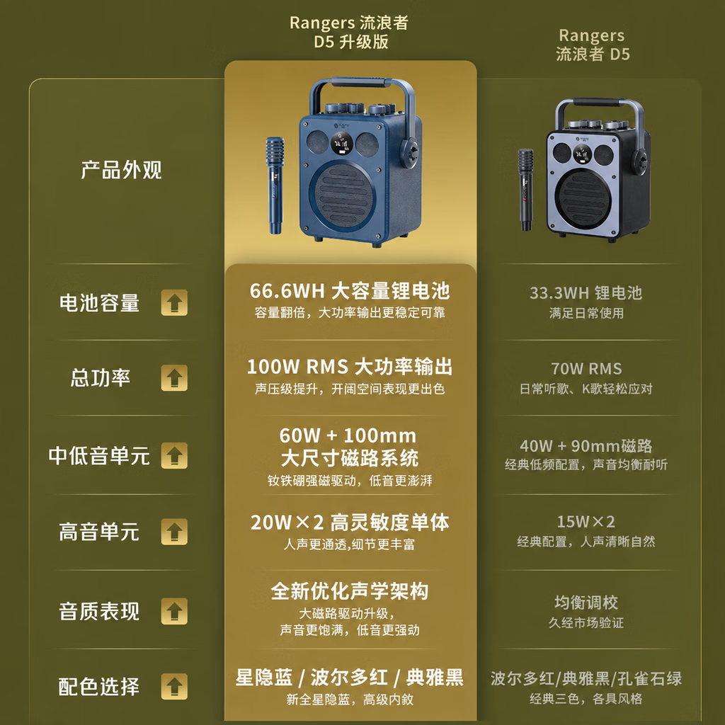 不见不散 流浪者D5Pro升级版音响内置声卡户外专业K歌广场舞手提便携式蓝牙音箱直播套装家庭ktv超重低音炮 D5黑色单麦升级版【OTG直播与内录+送U盘+全套赠品】