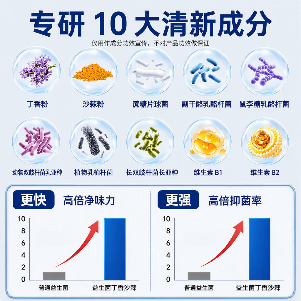 善固益益生菌丁香沙棘片口臭口气重嘴巴臭口腔异味嘴臭官方正品直播同款 【周期调理 重度口臭】 60片*5瓶 现货速发