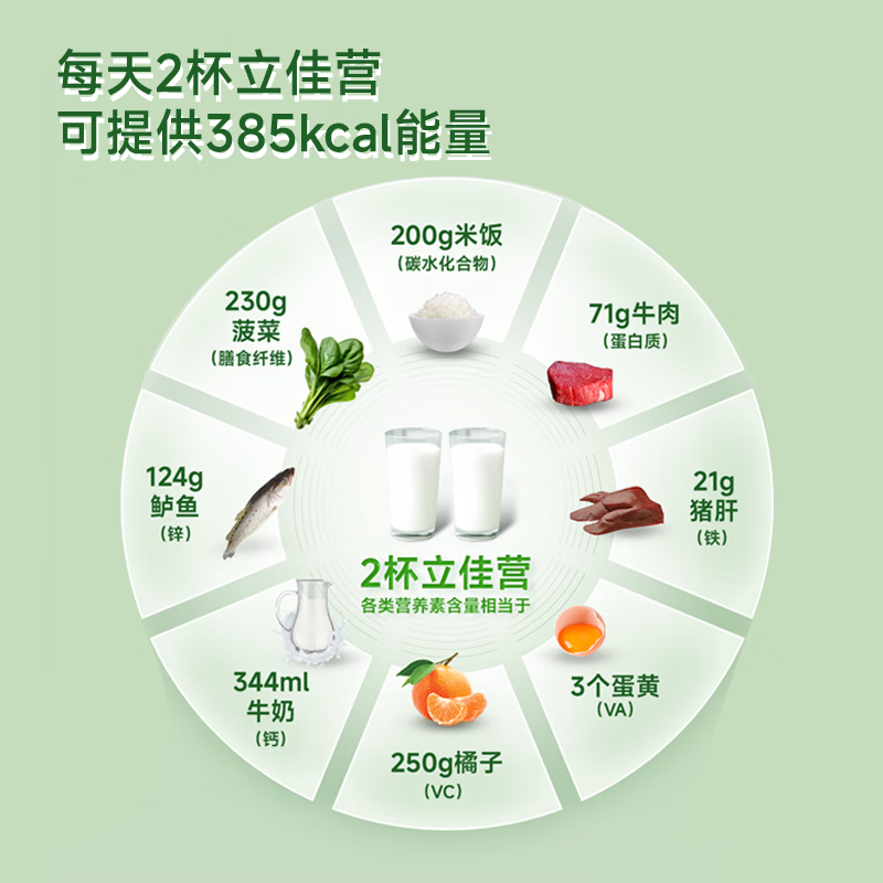 立适康立佳营特医食品全营养补充礼盒蛋白质术后恢复送礼送长辈 激活装 360g*3罐 术后铂金补给 焕活原力