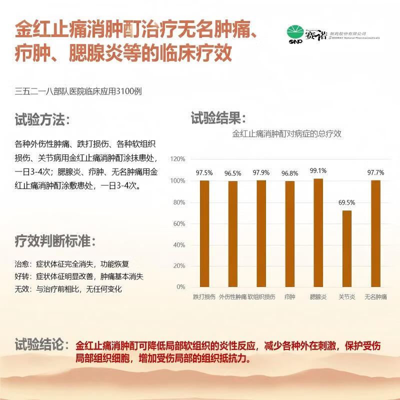 [赛诺（SINOMAX）]金红止痛消肿酊 30ml*2瓶 10盒装 消肿止痛酊60ml 消肿止痛药风湿骨跌打损伤膝关节疼痛