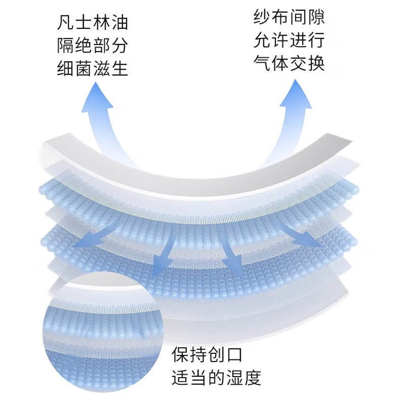 振德凡士林纱布块医用烫伤绷带敷料伤口包扎防粘灭菌油纱布条独立包装 【10片】ZD凡士林细纱7.5*7.5cm