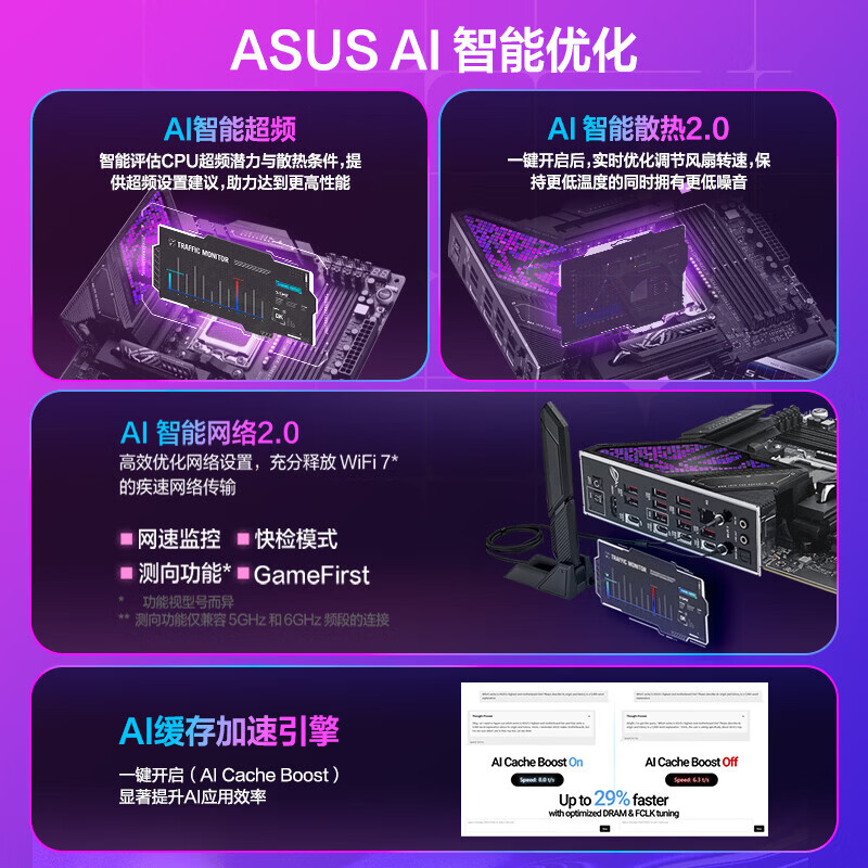 华硕 ROG STRIX X870E-E GAMING WIFI7 NEO 图 4