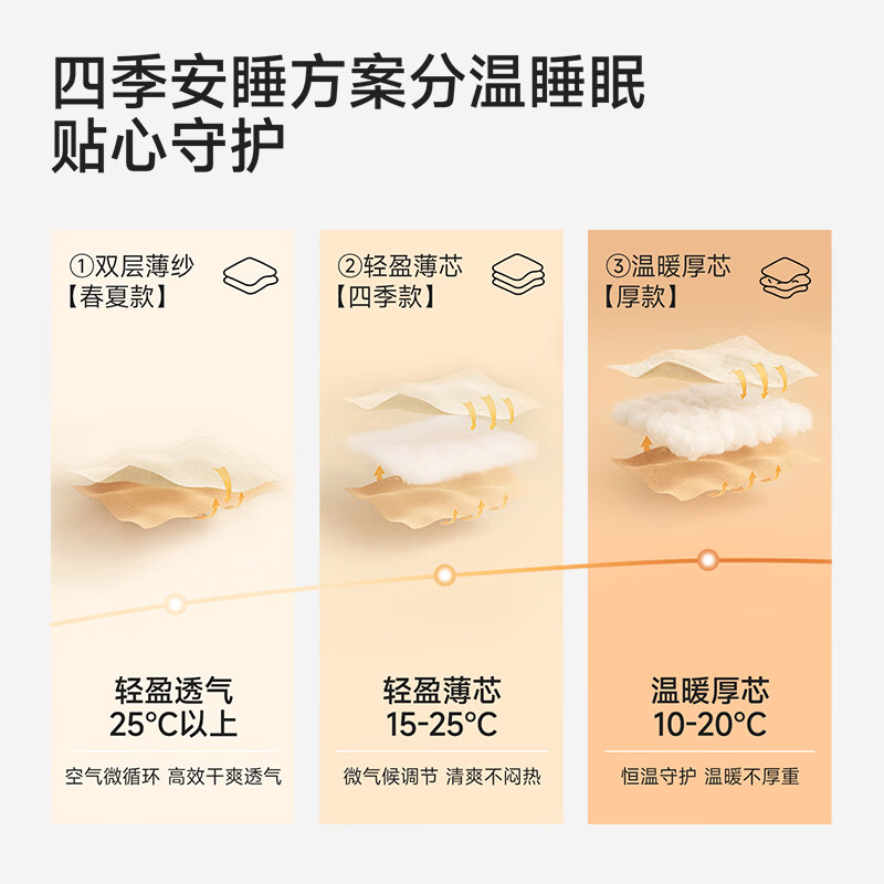 英氏(YEEHOO)婴儿睡袋抗菌防惊跳睡袋新生儿襁褓春夏 春浔52-73cm