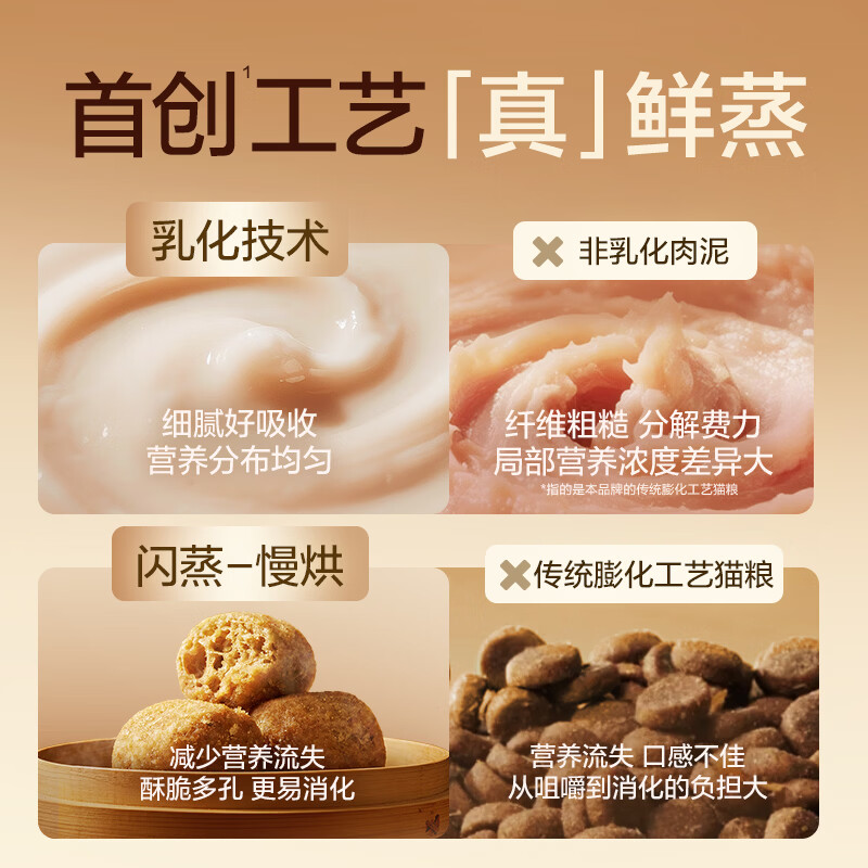 网易严选宠物主粮幼猫成猫全价冻干双拼烘焙猫粮 鸡肉1.5kg