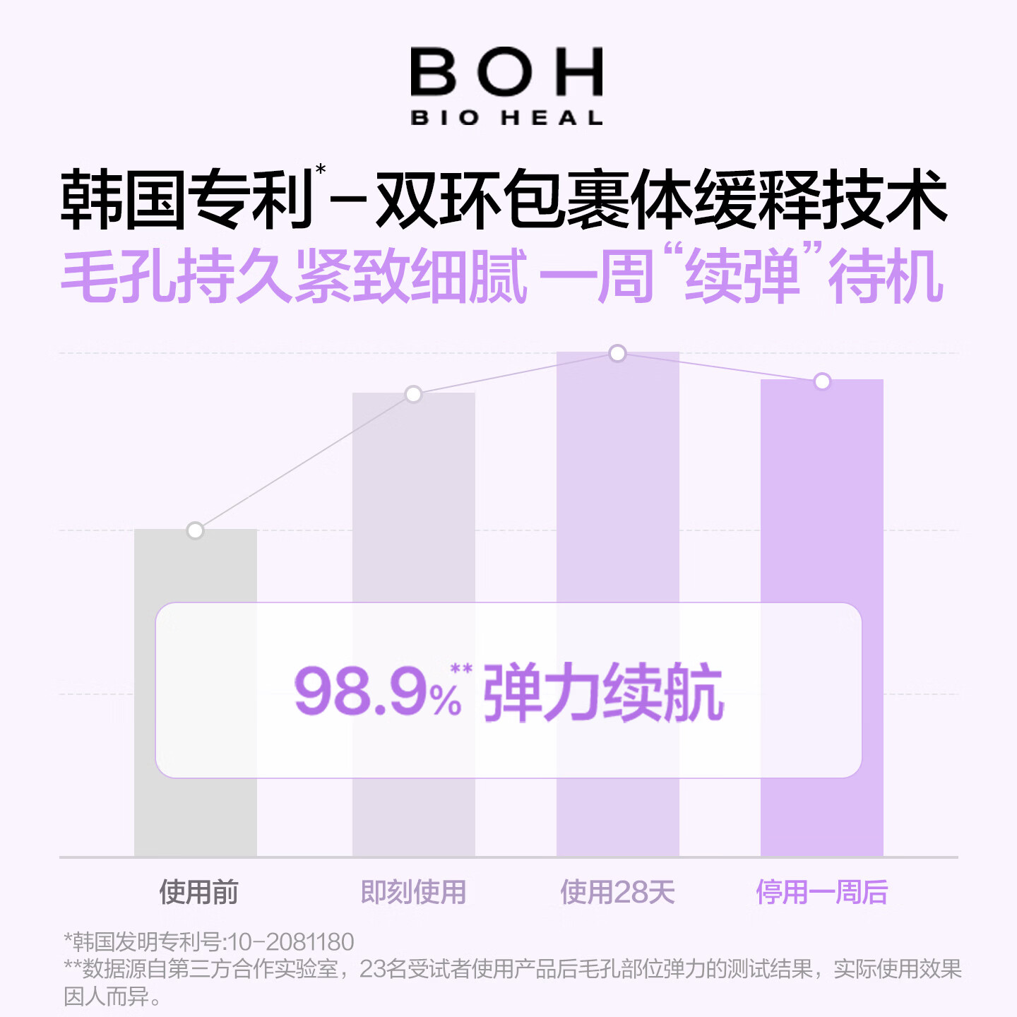BIOHEAL BOHBOH韩国紧致抗皱胶原面霜50ml改善毛孔清爽敏感肌护肤保湿 1罐