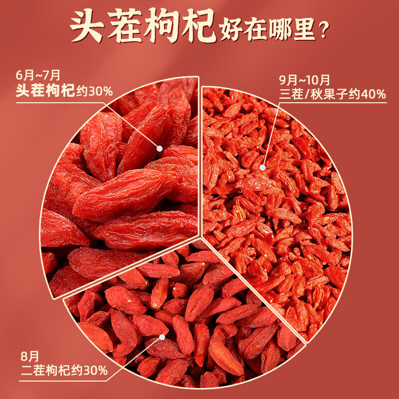 伊禧堂特优级红枸杞青海枸杞250g头茬无熏硫免洗送礼送长辈 特优级红枸杞500g 250g*2罐