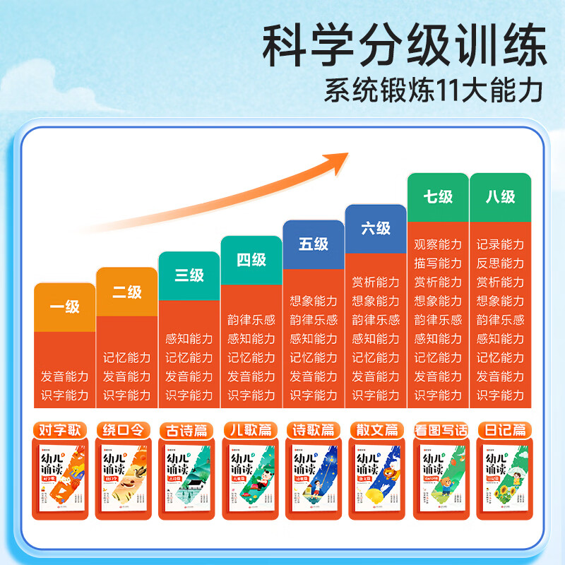 【时光学】幼儿诵读 注音彩绘 3-8岁幼小衔接小学一二年级 识字诗歌成语儿歌日记阅读日有所诵 大字注音分级阅读训练小学汉字课本知识 新华正版 【幼小衔接-识字】幼儿诵读1-4【全8册】