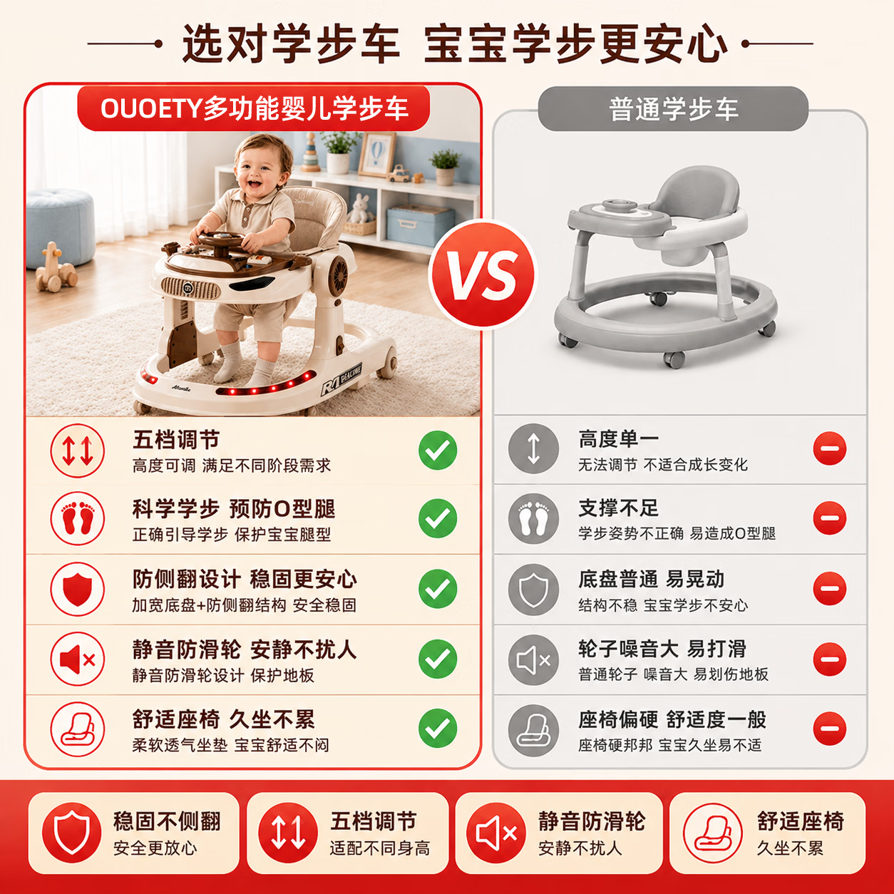 OUOETY德系婴儿学步车防o型腿婴儿2026款9个月以上1-3岁学步推车 【顶配-宝石蓝】静音轮+灯光+音乐盘+脚垫+推把 【德系专研】