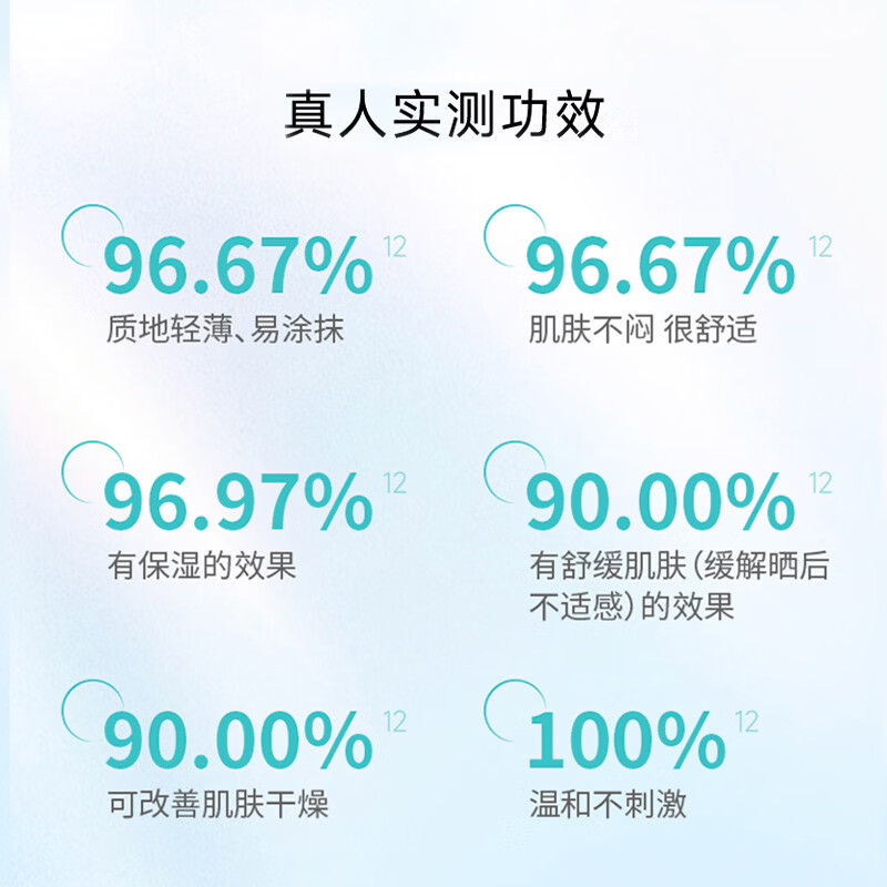 芙芙防晒霜面部美白隔离防晒三合一防紫外线清爽不油海边军训全身男女 【高倍防晒】焕颜防晒乳