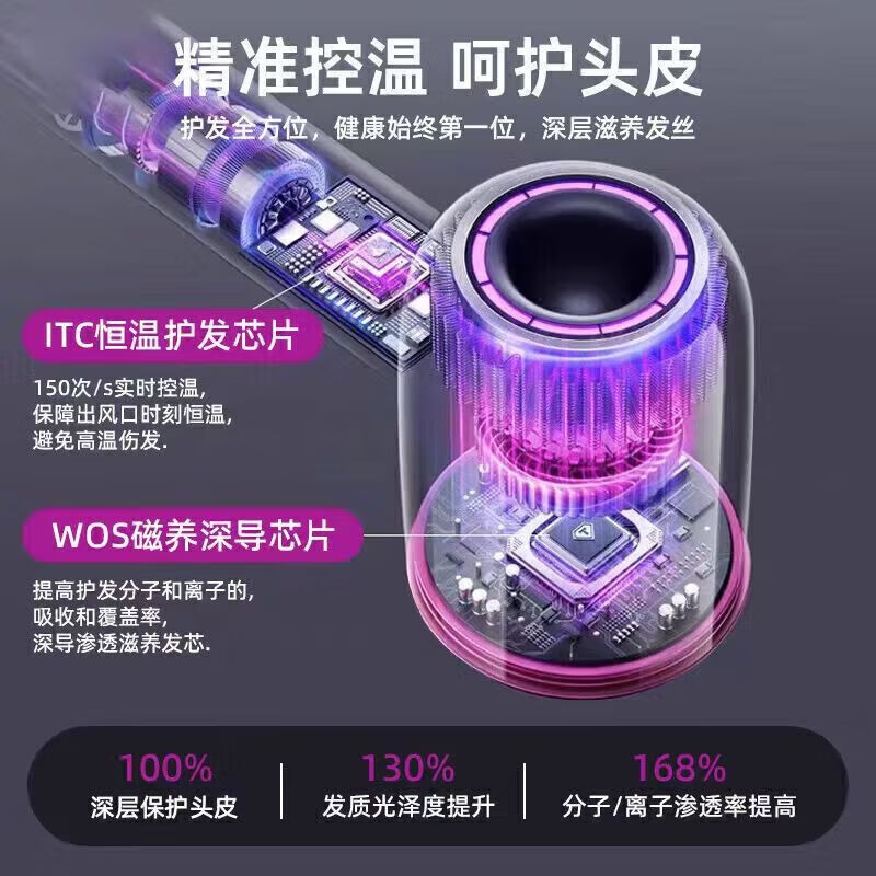 戴森德乐【120亿水润负离子护发I国家3C认证】吹风机家用静音负离子大功率不伤发大风力吹风筒恒温 玫红色I 智能恒温护发 I 五风嘴套餐精美礼盒十年质保