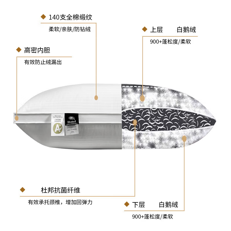 RASW德国羽绒枕头护颈椎助睡眠成人鹅绒枕芯睡不塌五星级酒店专用枕头 经典白【48*74cm高枕】 一对 柔软蓬松 细腻亲肤 希尔顿同款羽丝绒枕 | 颈椎病专用
