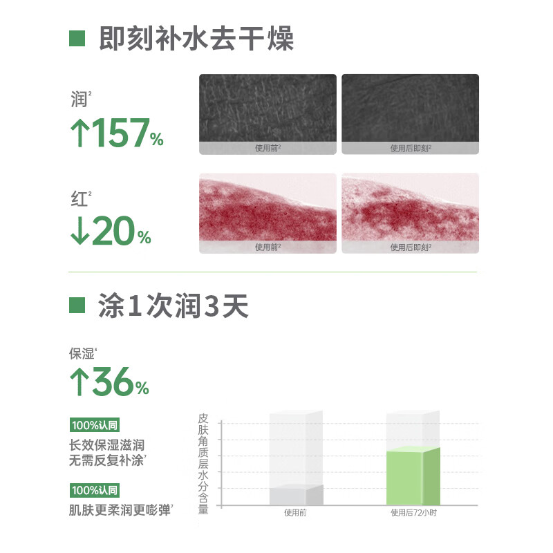 玉泽【新品】特润修护护手霜青蒿舒缓补水保湿滋润抗皱不粘腻女士 40ML*2