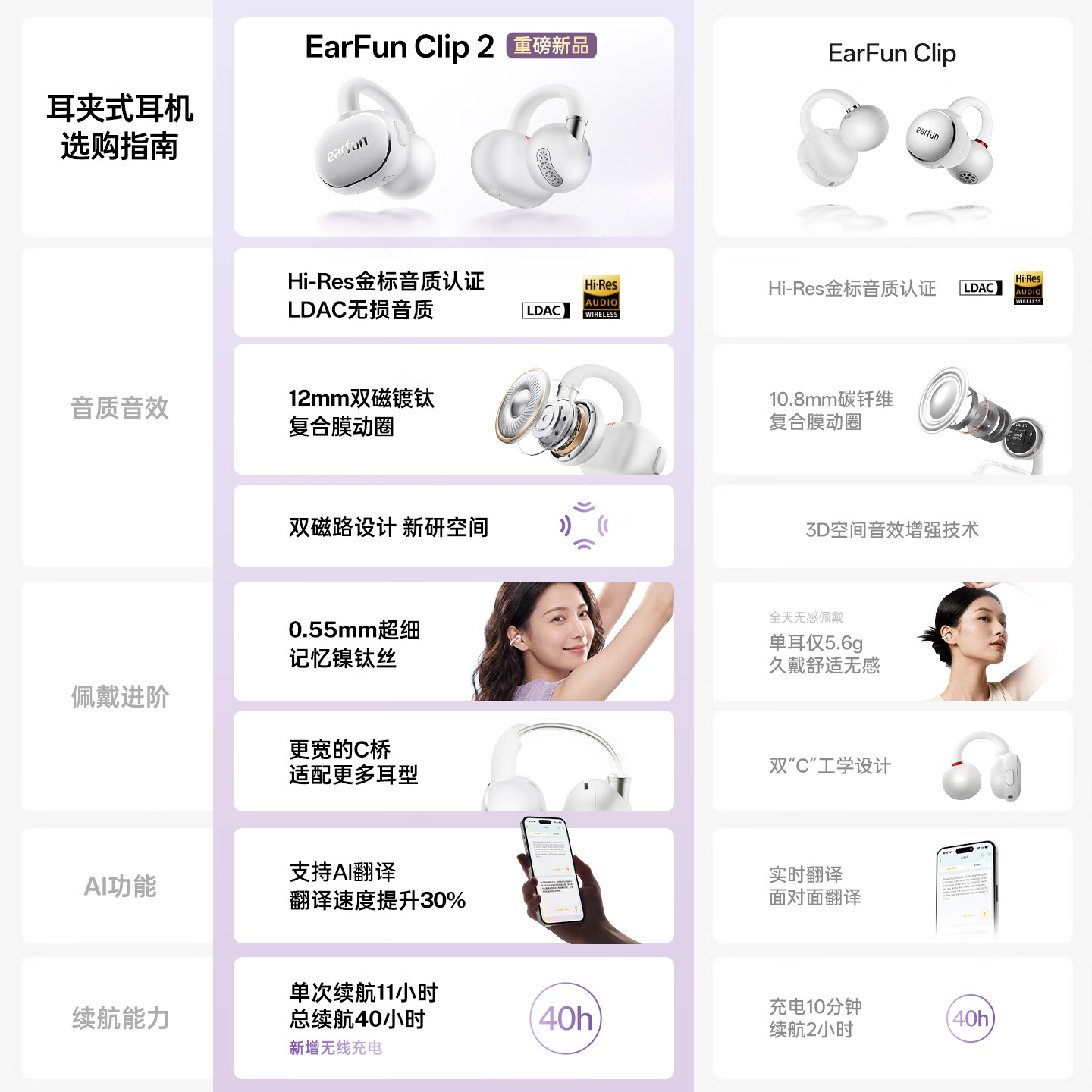 EarFun 丽耳【2026新品】Clip2开放式耳夹耳机 AI翻译 LDAC音质运动骑行防掉 IPX5防水通话降噪超长续航气传导 AI翻译丨40H续航丨双磁振膜 玄夜黑 支持7天试用丨退货包运费丨18个月质保