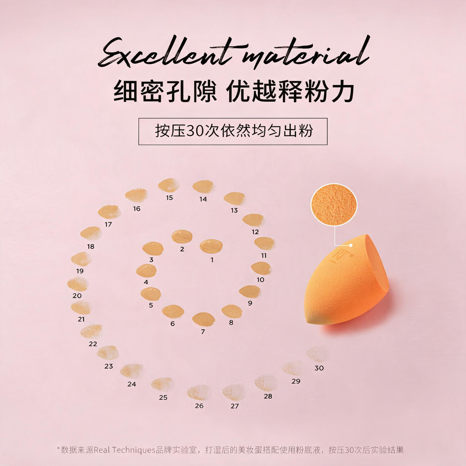 real TechniquesRT美妆蛋密实亲肤不吃粉化妆蛋干湿两用超软Q弹彩妆蛋斜切水滴型 小橘蛋2只装+湿用爱心粉扑*2 赠蛋架*1