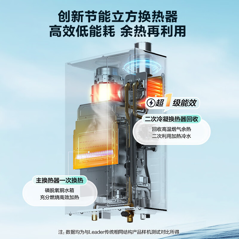 海尔(Haier)【国补立减20%】统帅【LN3pro】超一级能效燃气热水器16L双增压零冷水节能恒温小体积家用天然气 16L 【90%用户选择超一级能效LN3PRO】