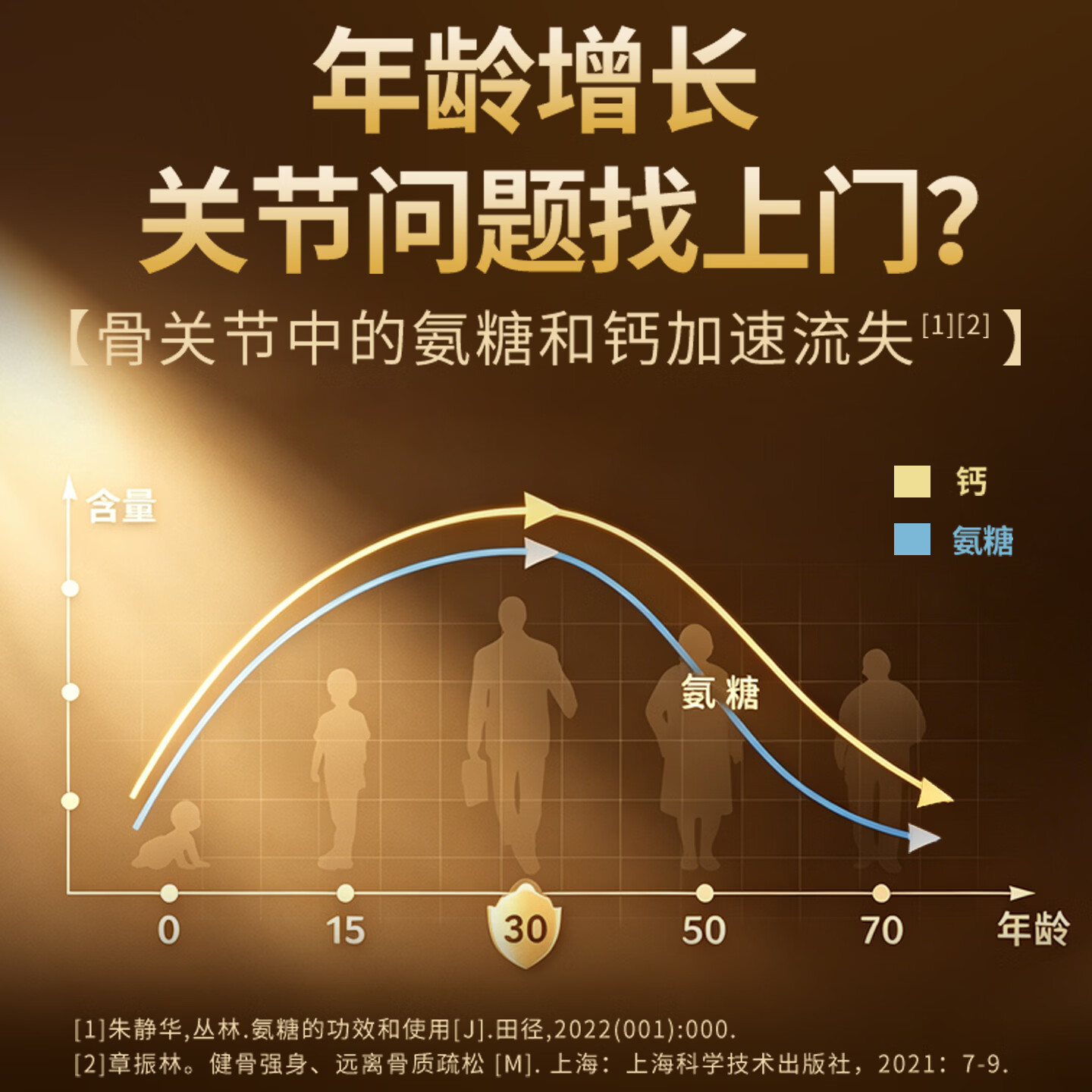 中科禾健牌氨糖软骨素钙片中老年专研护关节送长辈 30片